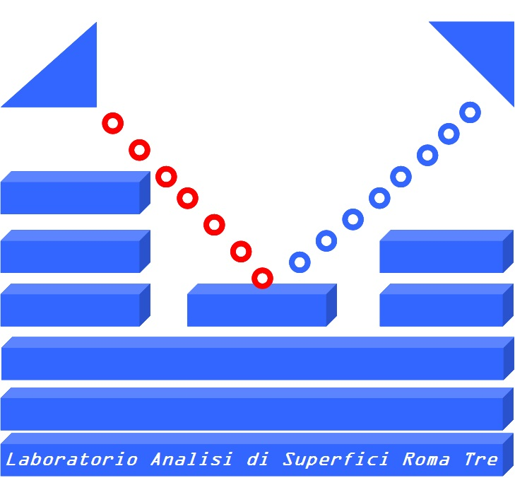 LOGO LABAS